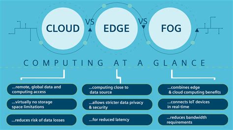 relationship between edge computing and cloud computing.